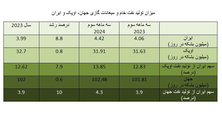 پیام ویژه