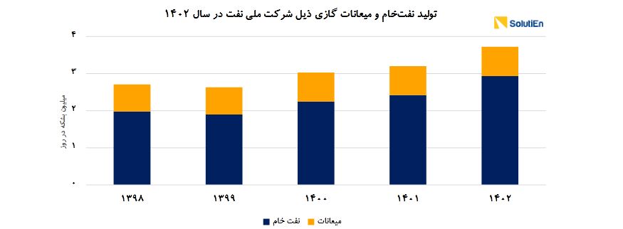 از چاه تا جایگاه، هزینه تأمین فرآورده‌های نفتی