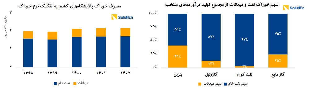 از چاه تا جایگاه، هزینه تأمین فرآورده‌های نفتی