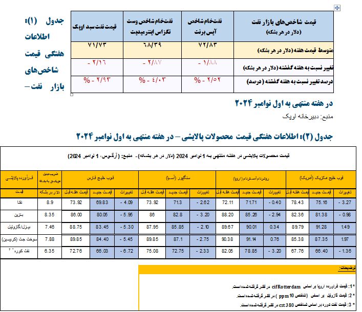 پیام خوزستان