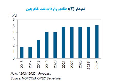 آنچه بر بازار نفت در هفته منتهی به اول نوامبر گذشت