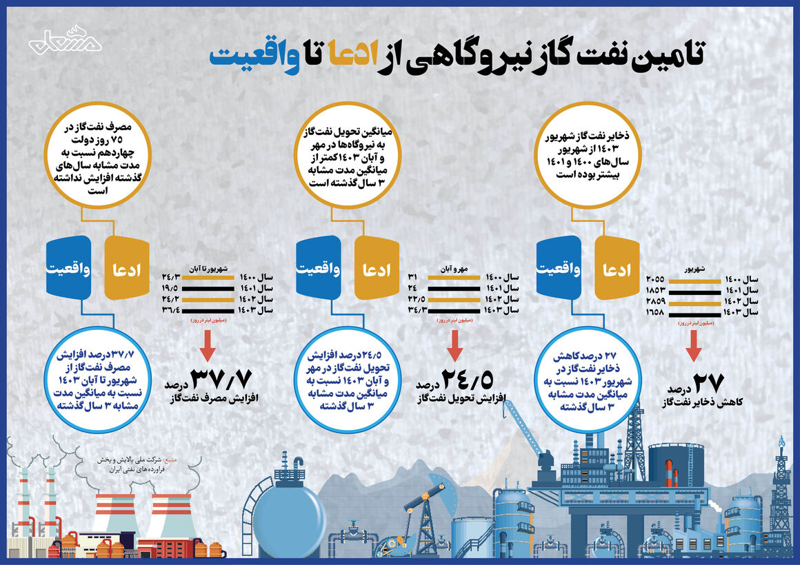 ناترازی