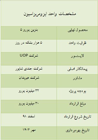 واحد ایزومریزاسیون پالایشگاه شیراز به بهره‌برداری می‌رسد