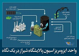 واحد ایزومریزاسیون پالایشگاه شیراز دریک نگاه