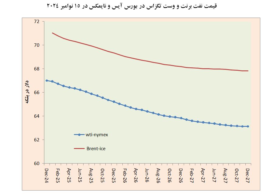 سایه اقتصاد چین بر کاهش قیمت نفت خام