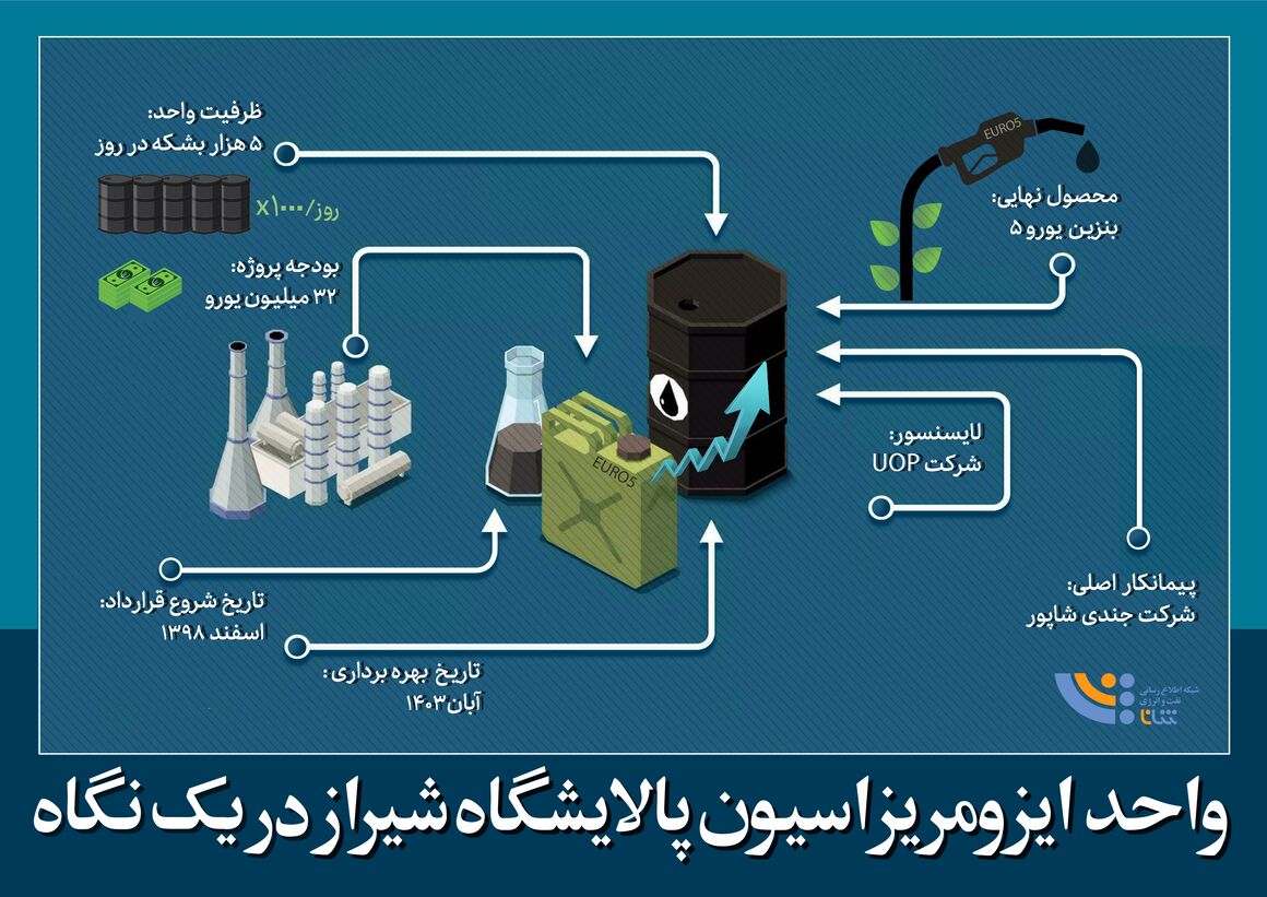 واحد ایزومریزاسیون پالایشگاه نفت شیراز، دریک نگاه