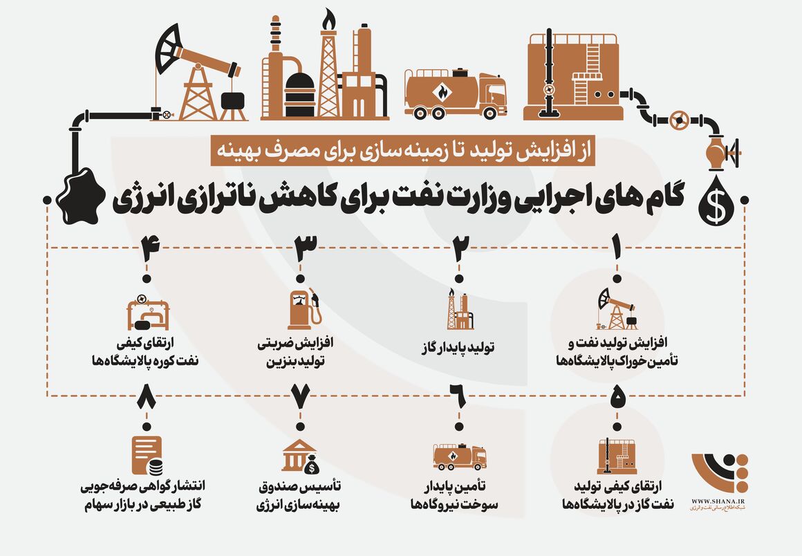 اینفوگرافیک ناترازی انرژی