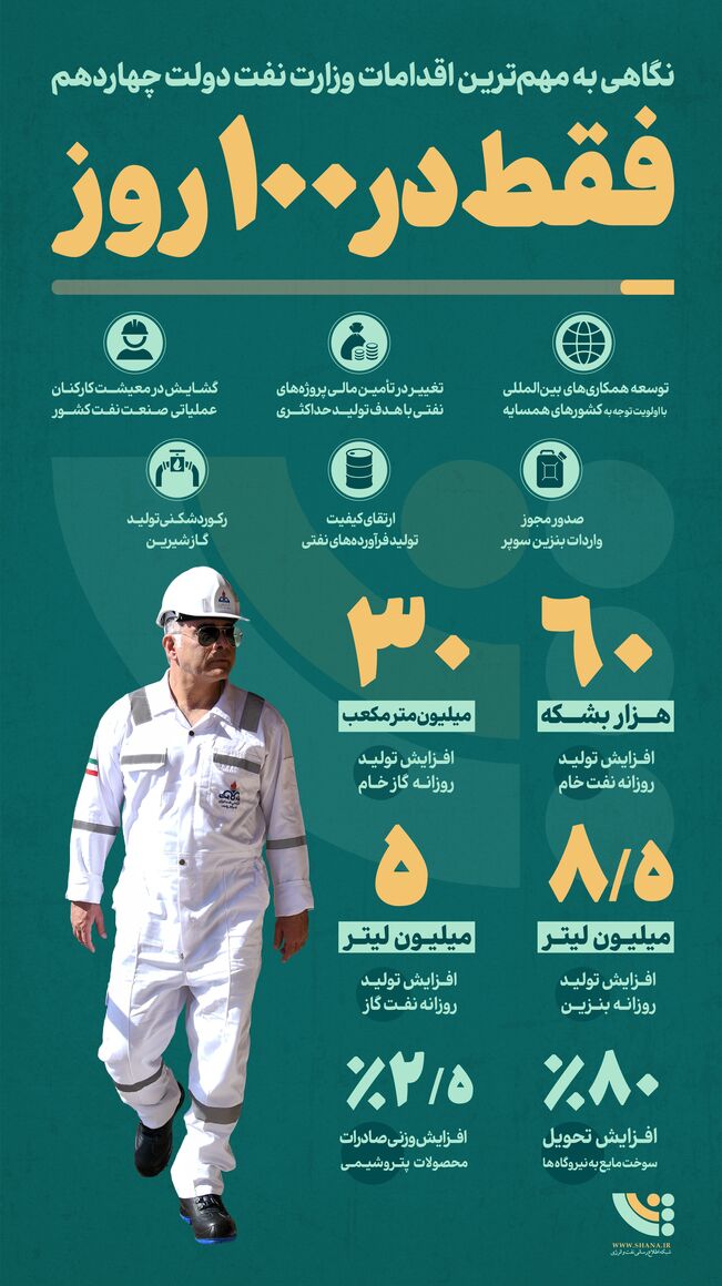 اینفوگرافیک مهم‌ترین اقدامات وزارت نفت دولت چهاردهم در 100 روز ابتدایی