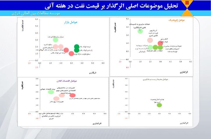 پیش‌بینی کاهش قیمت نفت در سایه تعویق نشست اوپک