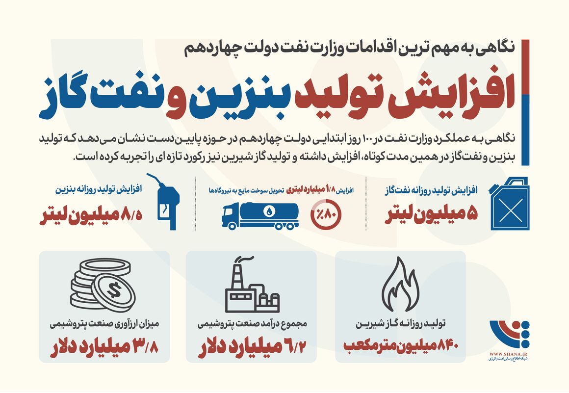 اینفوگرافیک اقدامات دولت چهاردهم در حوزه پایین‌دست در 100 روز ابتدایی