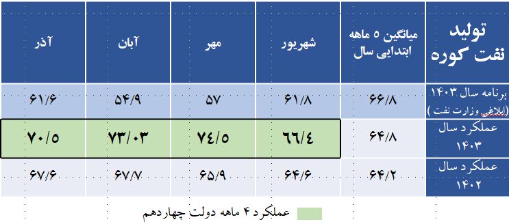 تکالیفی که برای مصرف نفتکوره در نیروگاهها اجرایی نشد