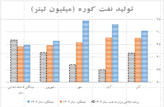 تکالیفی که برای مصرف نفت‌کوره در نیروگاه‌ها اجرایی نشد