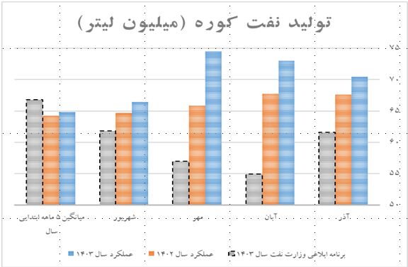 تکالیفی که برای مصرف نفتکوره در نیروگاهها اجرایی نشد