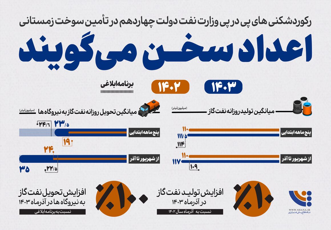 اینفوگرافیک اعداد سخن می‌گویند