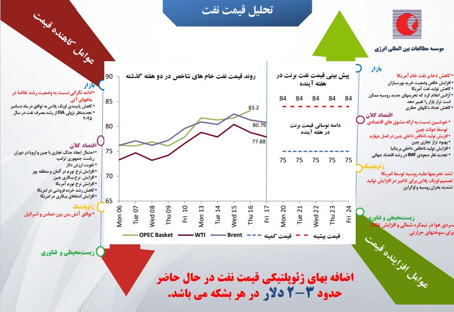 آیا روند افزایشی ادامه خواهد داشت؟