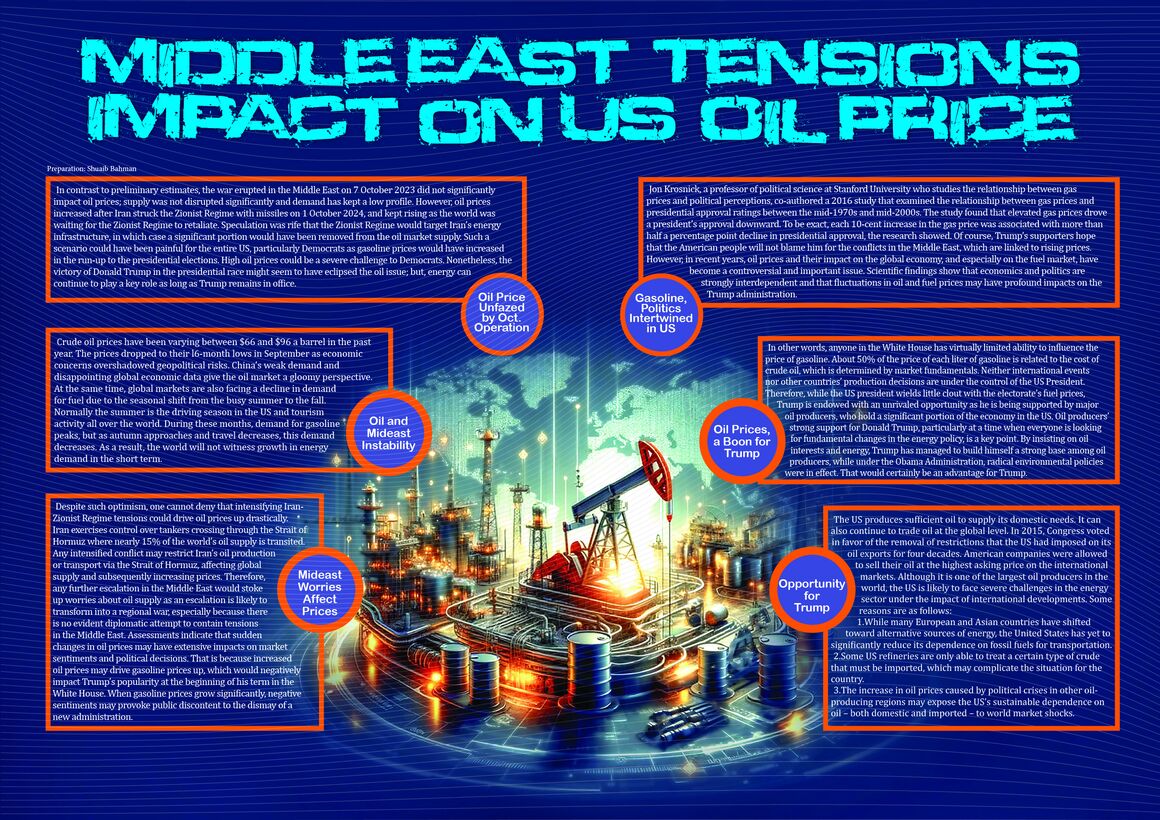 Mideast Tensions Impact on US Oil Price