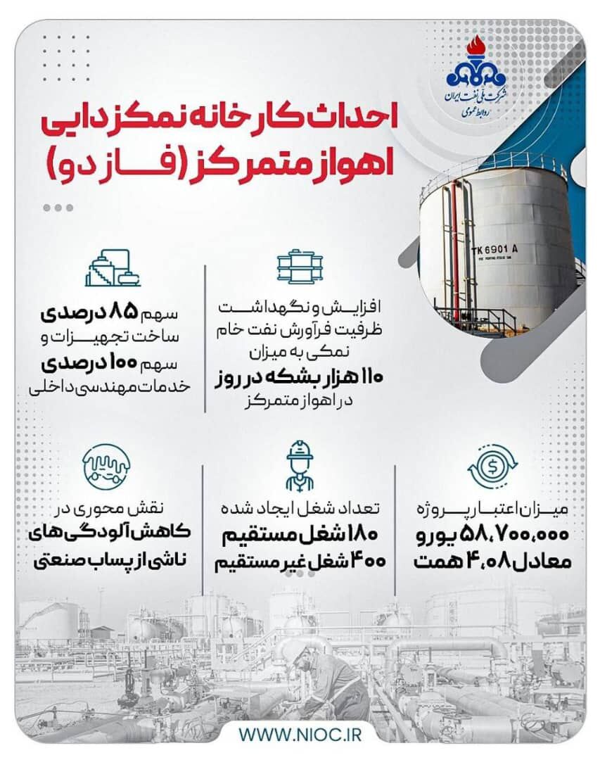 اینفوگرافیک بهره‌برداری واحد نمک‌زدایی اهواز متمرکز