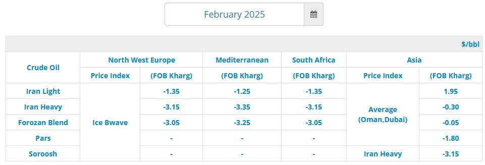 NIOC announces Iranian crude oil official selling prices for February