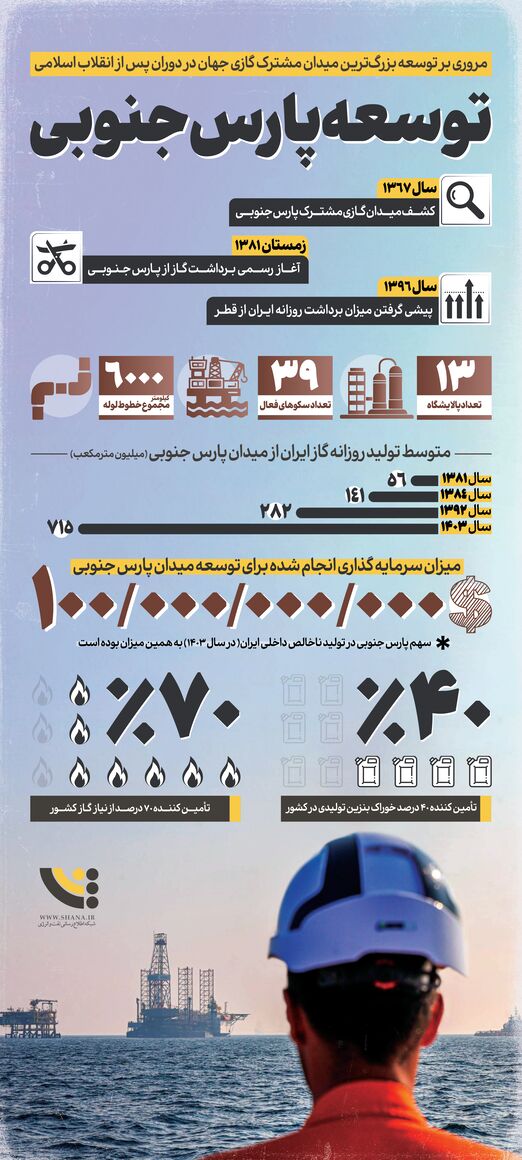 اینفوگرافیک توسعه پارس جنوبی