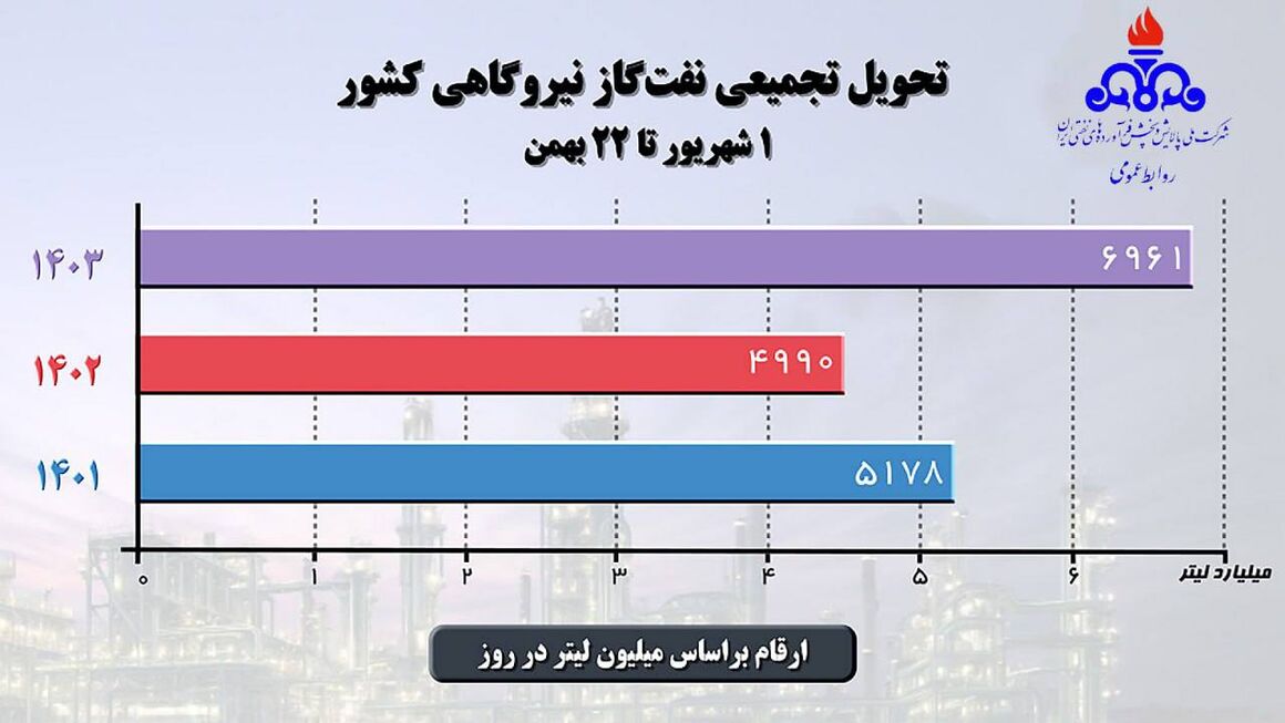 بازار آریا