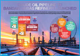 Crude Oil Pipeline to Bandar Abbas Refinery Launched