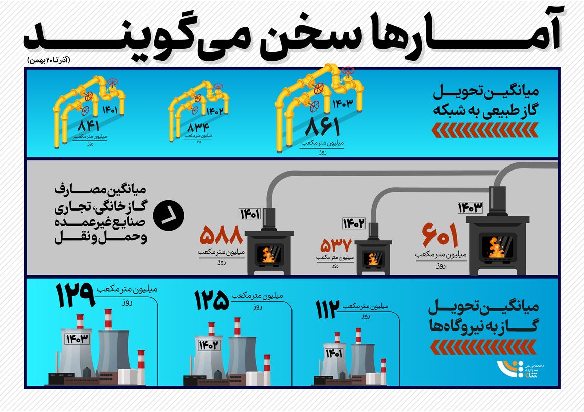 آمارها سخن می گویند