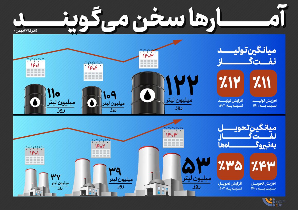 آمارها سخن می گویند