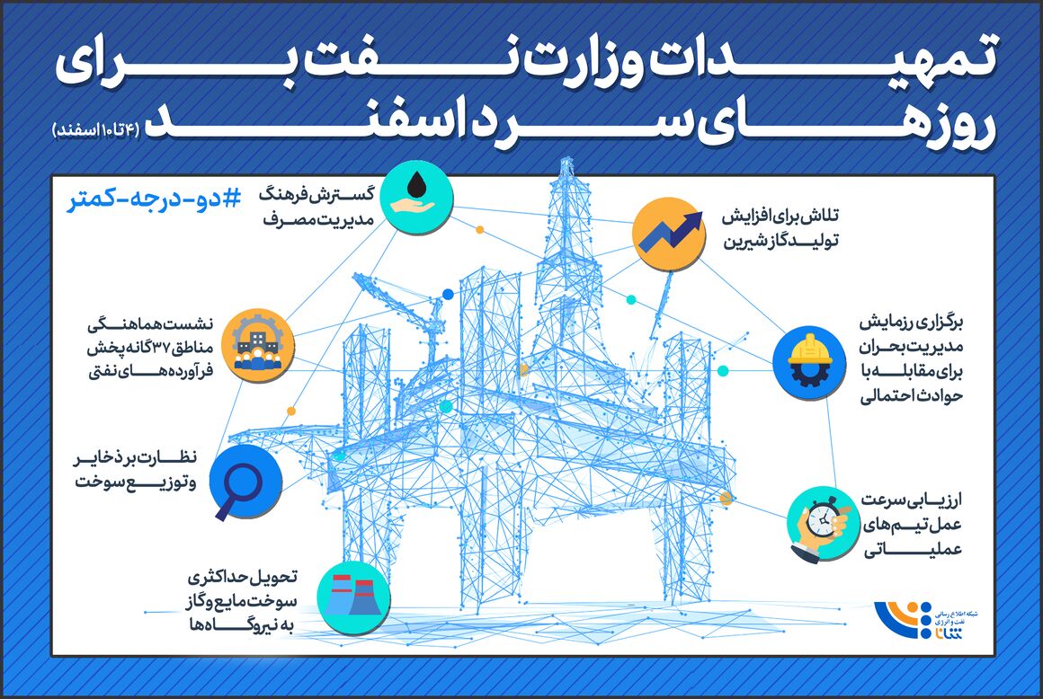 تمهیدات وزارت نفت برای روزهای سرد زمستان