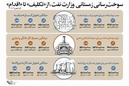 سوخت‌رسانی زمستانی از «تکلیف» تا «اقدام»