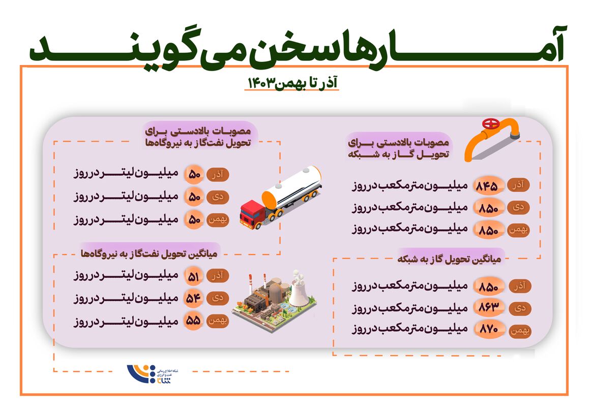 آمارها سخن می‌گویند