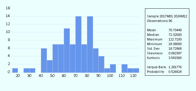OPEC+ Market Stabilization Efforts