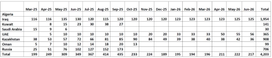 تازهترین برنامه اوپکپلاس برای جبران مازاد عرضه نفت