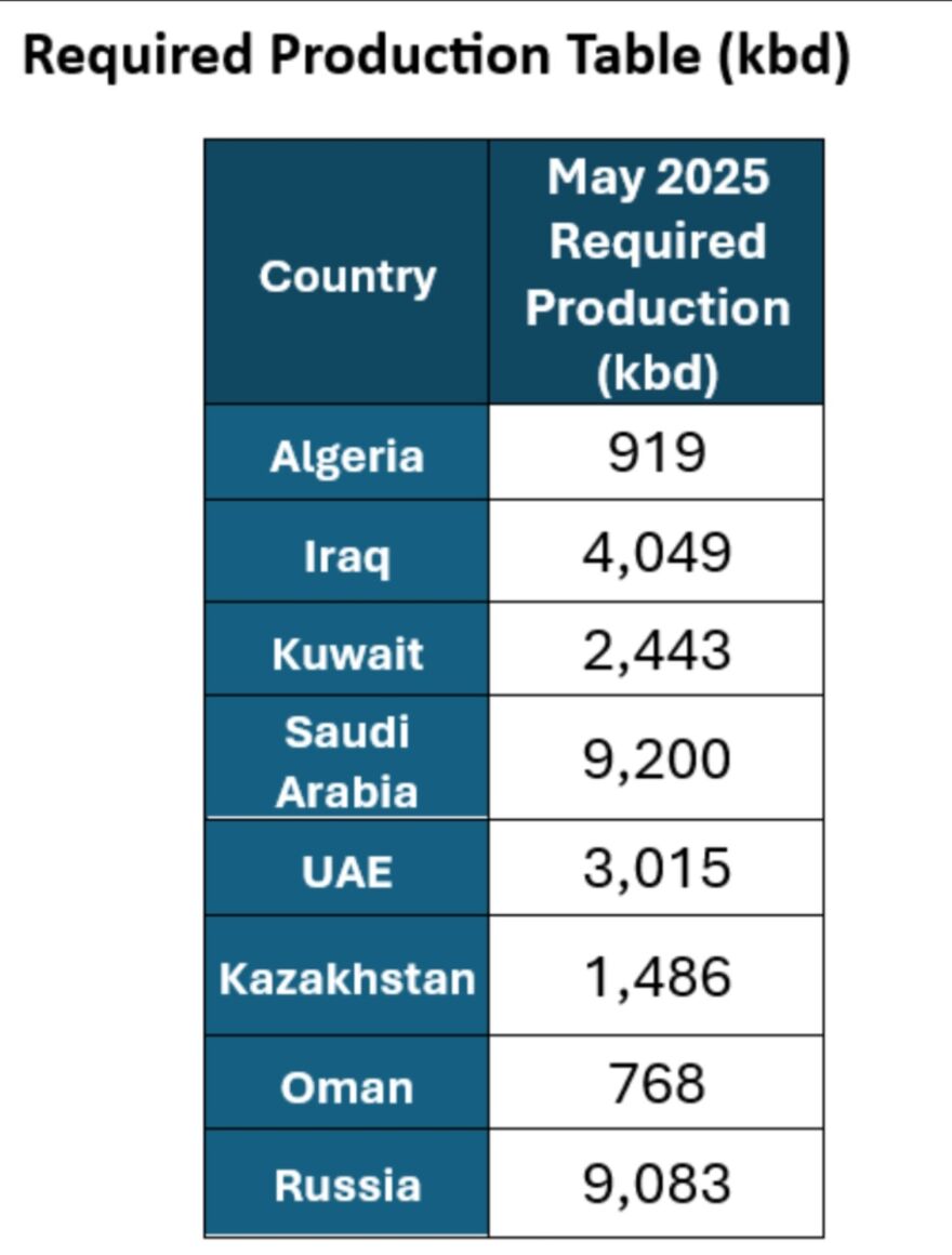 OPEC+ reaffirm commitment to market stability