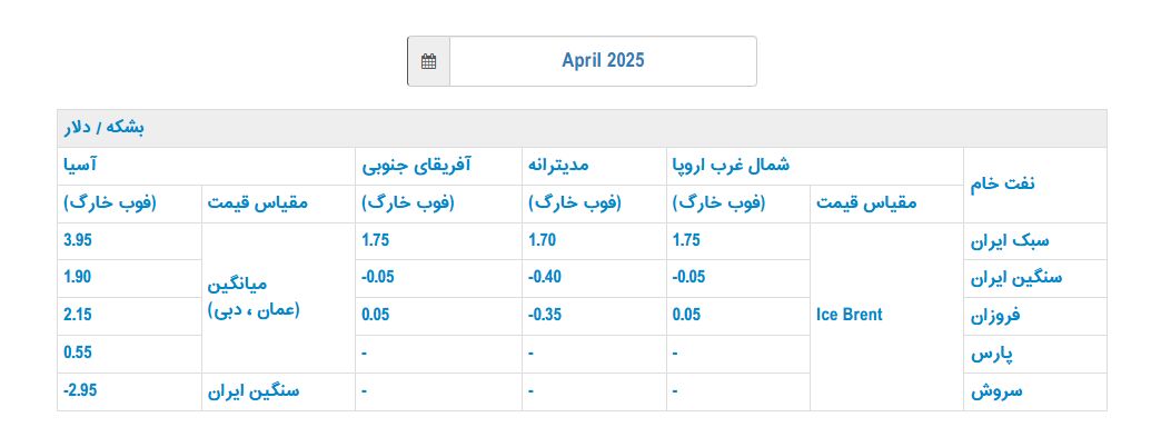 قیمت رسمی فروش نفت ایران در آوریل اعلام شد
