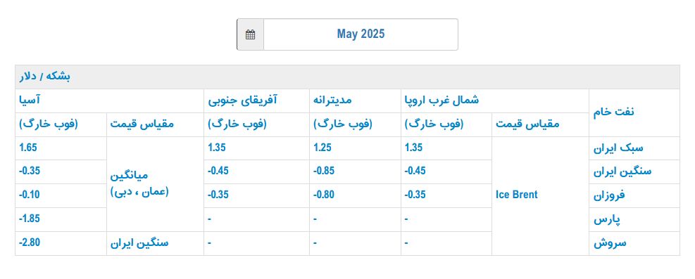 قیمت رسمی فروش نفت ایران در ماه مه اعلام شد
