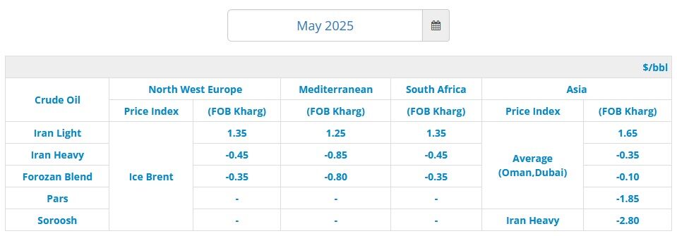 Iran’s official oil prices for May announced