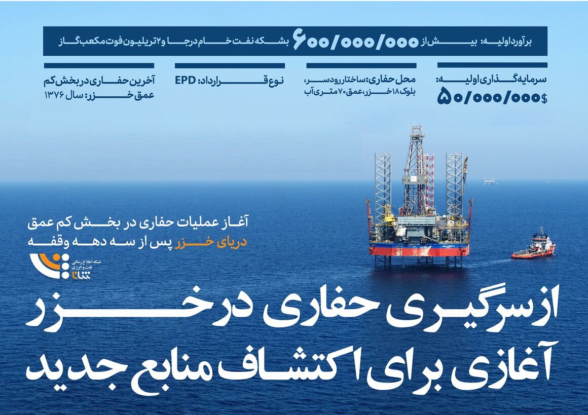 از سرگیری حفاری در خزر