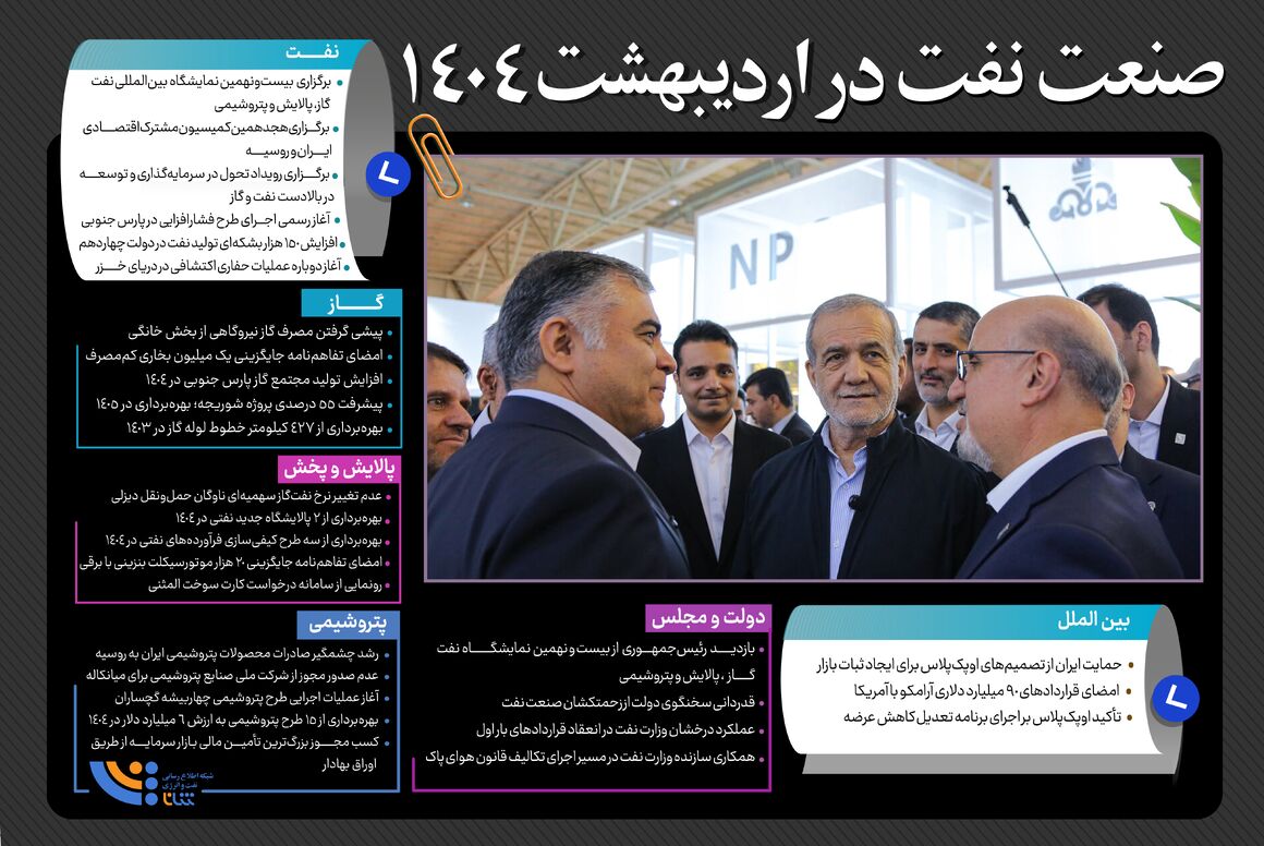 صنعت نفت در اردیبهشت