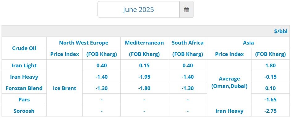 Iran sets June 2025 oil prices for global markets