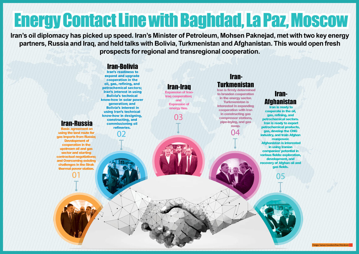 Energy Contact Line with Baghdad, La Paz, Moscow