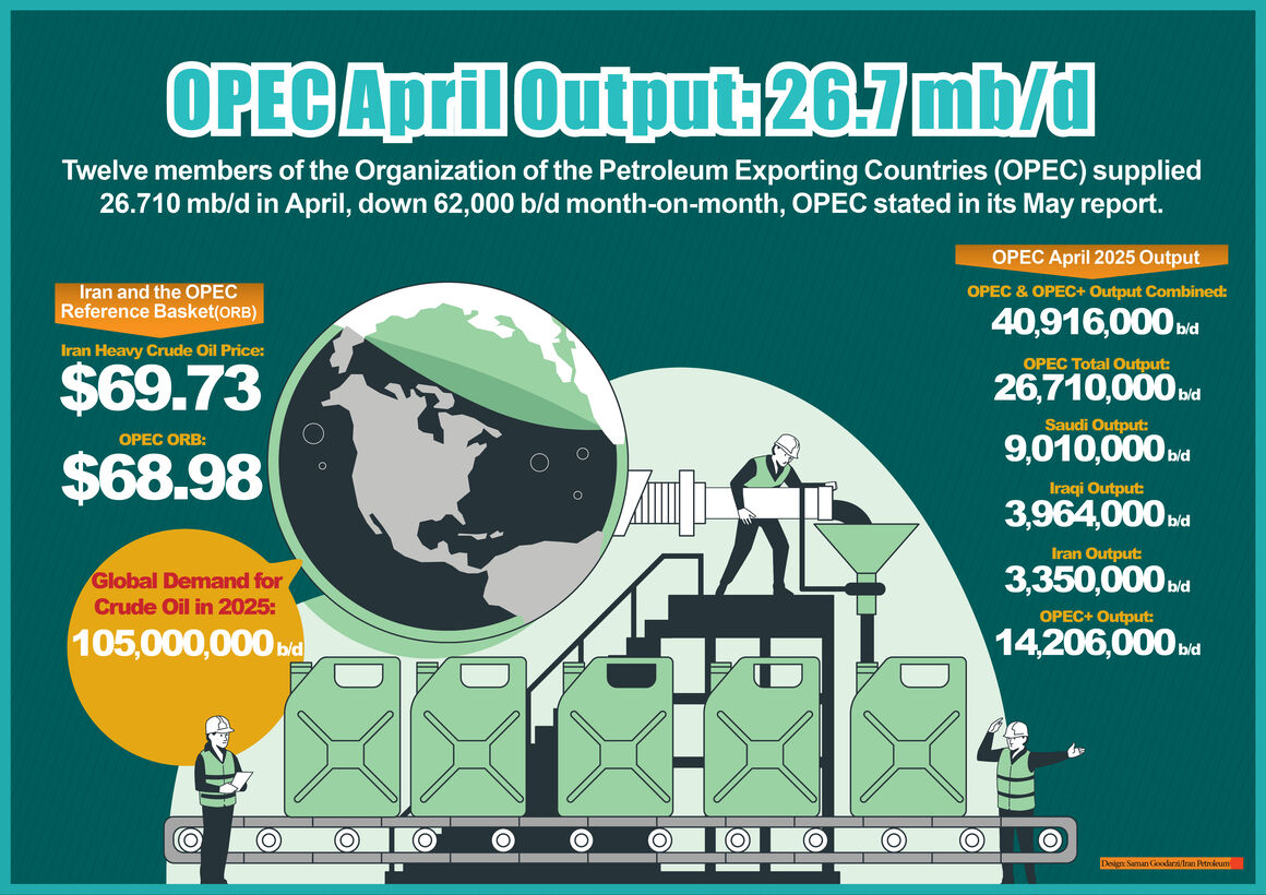 opec info