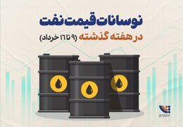 نوسانات قیمت نفت در هفته گذشته