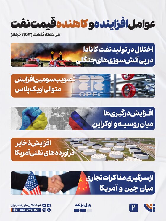 اینفوگرافی نوسانات قیمت نفت ۹ تا ۱۶ خرداد ماه ۱۴۰۴