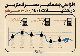 افزایش چشمگیر مصرف بنزین در تعطیلات خرداد