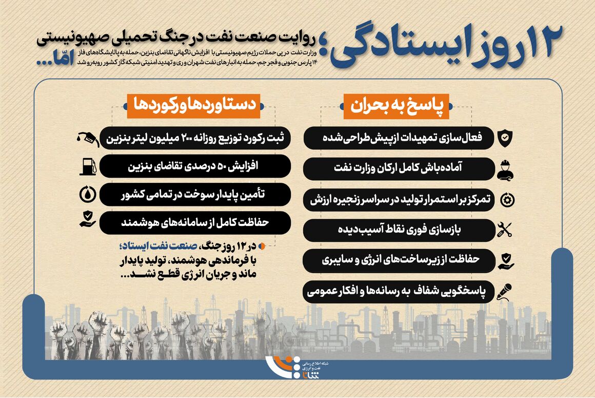 ۱۲ روز ایستادگی