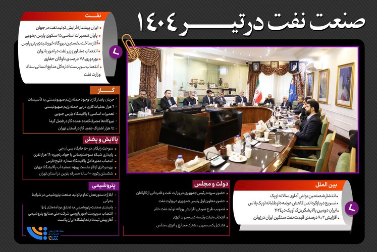 صنعت نفت در تیر ۱۴۰۴