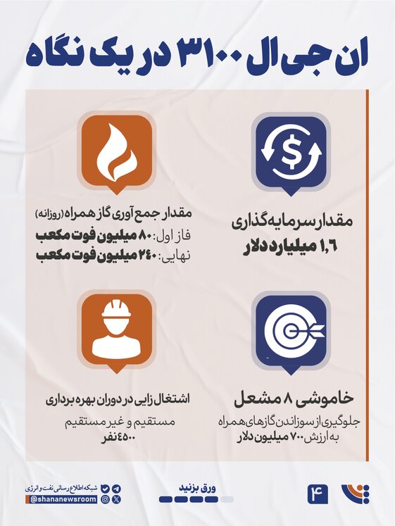 عکس‌نوشت وزیر نفت
