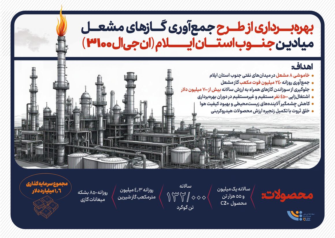بهره برداری از طرح جمع اوری گازهای مشعل