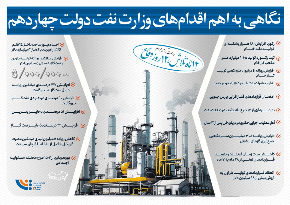 اقدام‌های مهم وزارت نفت دولت چهاردهم