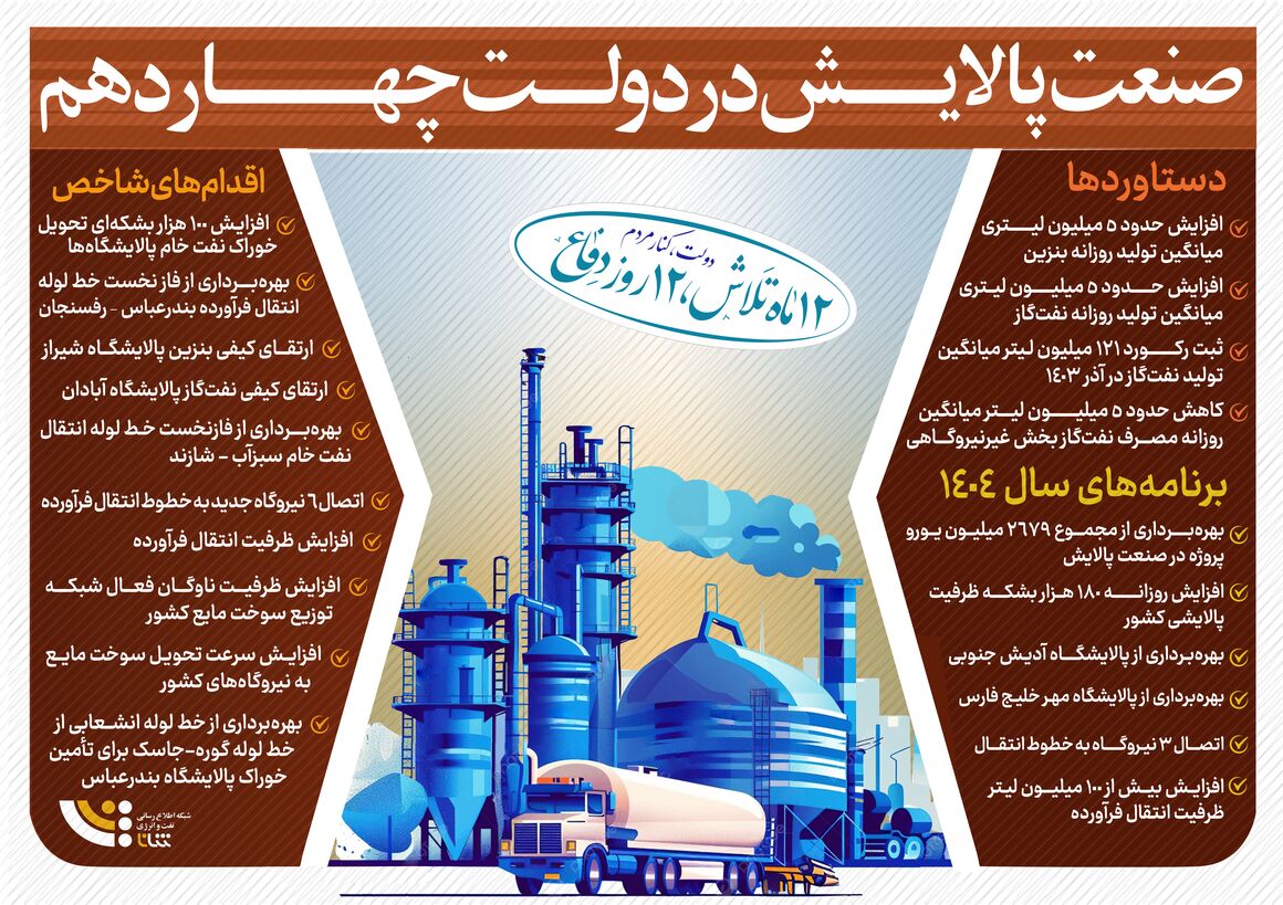 صنعت پالایش در دولت چهاردهم
